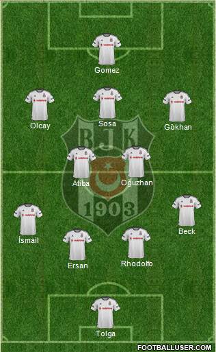 Besiktas JK Formation 2015