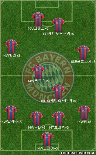 FC Bayern München Formation 2015