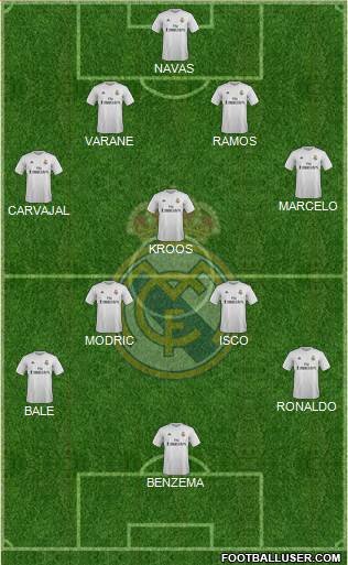 Real Madrid C.F. Formation 2015
