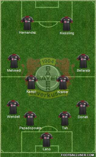 Bayer 04 Leverkusen Formation 2015