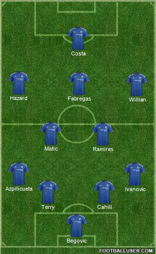 Chelsea Formation 2015