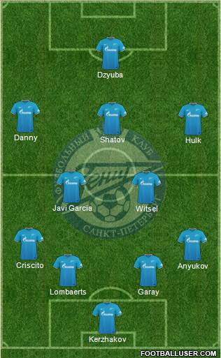 Zenit St. Petersburg Formation 2015