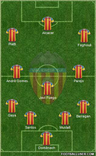 Valencia C.F., S.A.D. Formation 2015