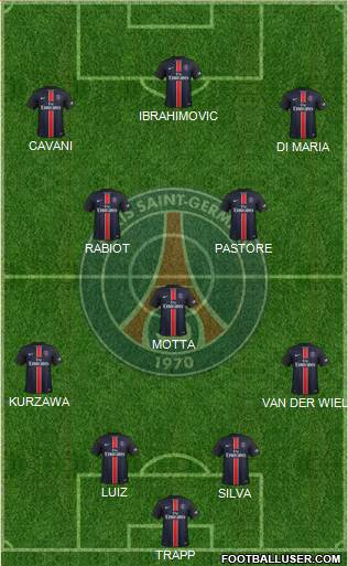Paris Saint-Germain Formation 2015