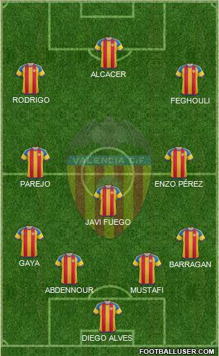 Valencia C.F., S.A.D. Formation 2015