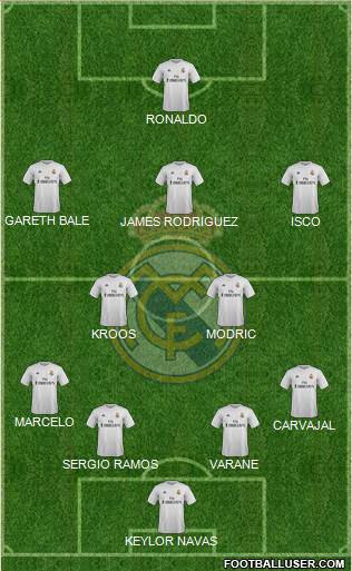 Real Madrid C.F. Formation 2015
