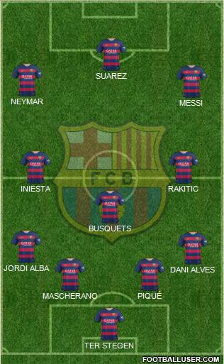 F.C. Barcelona Formation 2015