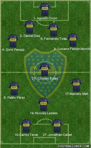 Boca Juniors Formation 2015