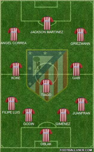 C. Atlético Madrid S.A.D. Formation 2015
