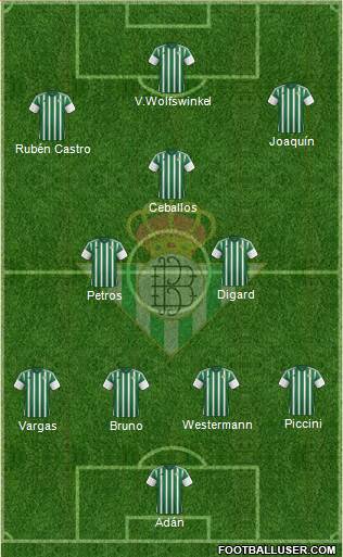 Real Betis B., S.A.D. Formation 2015