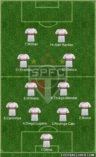 São Paulo FC Formation 2015