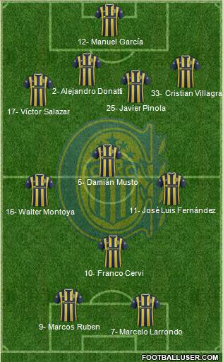Rosario Central Formation 2015