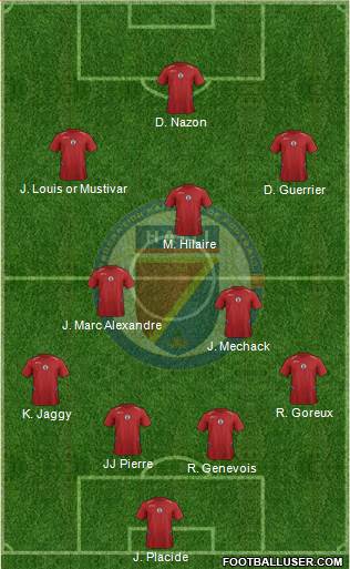 Haiti Formation 2015