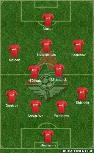 Lokomotiv Moscow Formation 2015