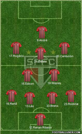 São Paulo FC Formation 2015
