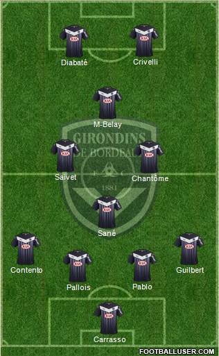 FC Girondins de Bordeaux Formation 2015