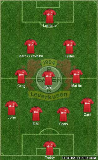 Bayer 04 Leverkusen Formation 2015