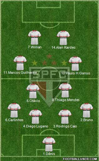 São Paulo FC Formation 2015