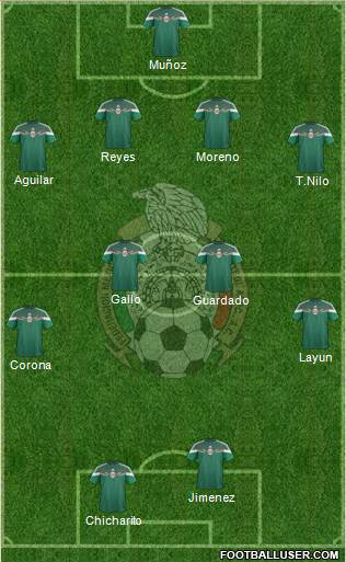 Mexico Formation 2015