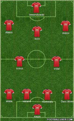 Manchester United Formation 2015