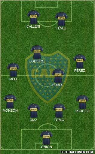Boca Juniors Formation 2015