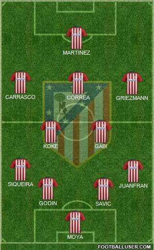 C. Atlético Madrid S.A.D. Formation 2015