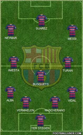 F.C. Barcelona Formation 2015