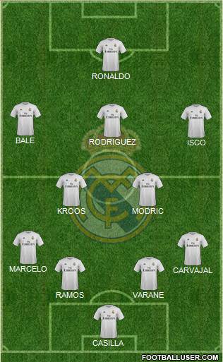 Real Madrid C.F. Formation 2015