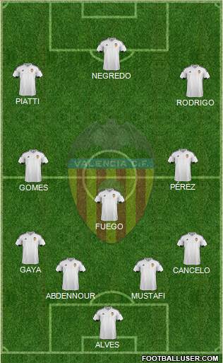 Valencia C.F., S.A.D. Formation 2015