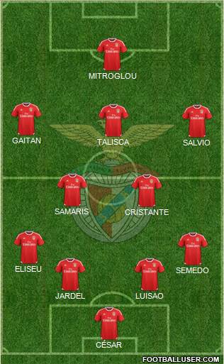 Sport Lisboa e Benfica - SAD Formation 2015