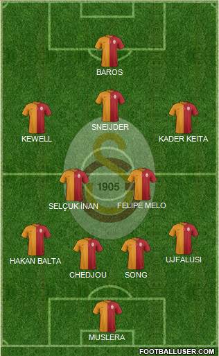 Galatasaray SK Formation 2015