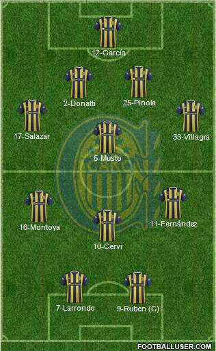 Rosario Central Formation 2015