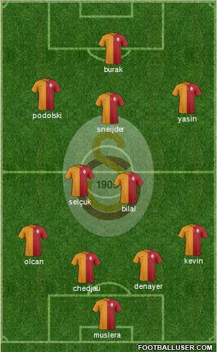 Galatasaray SK Formation 2015