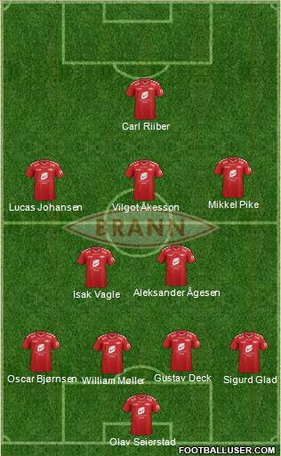 SK Brann 4-3-2-1 football formation