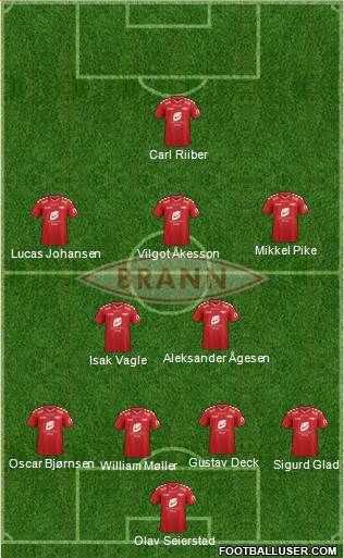 SK Brann football formation