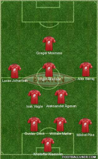SK Brann Formation 2015