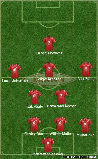 SK Brann 4-3-2-1 football formation