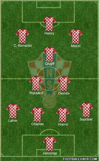 Croatia Formation 2015