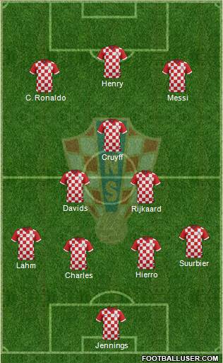 Croatia Formation 2015