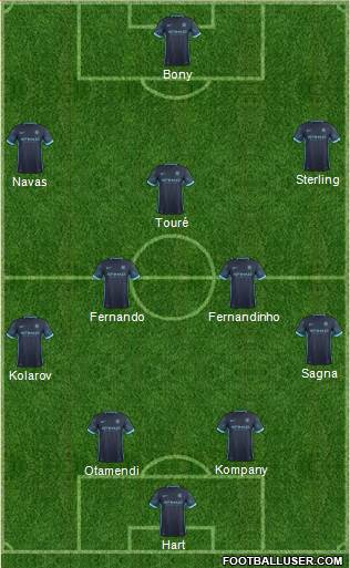Manchester City Formation 2015