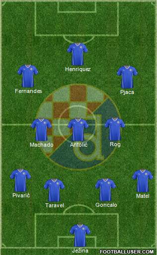 NK Dinamo Formation 2015