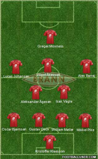 SK Brann Formation 2015