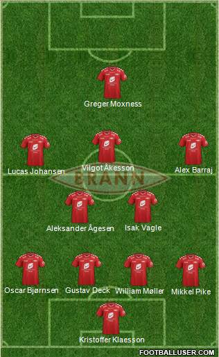 SK Brann 4-2-3-1 football formation