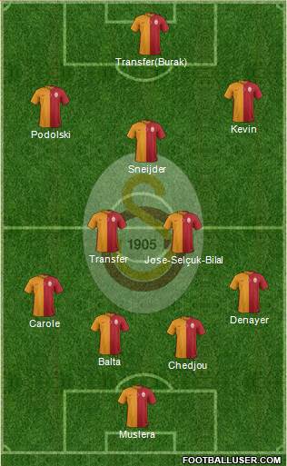 Galatasaray SK Formation 2015