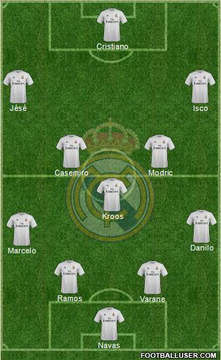 Real Madrid C.F. Formation 2015