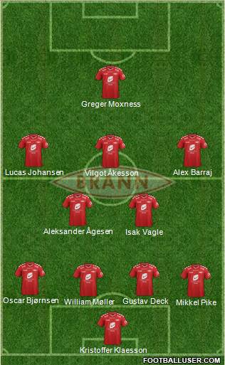SK Brann Formation 2015