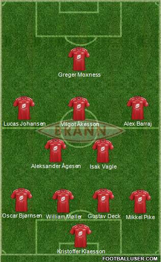 SK Brann 4-2-3-1 football formation