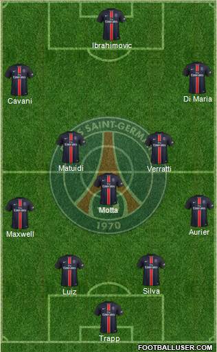 Paris Saint-Germain Formation 2015