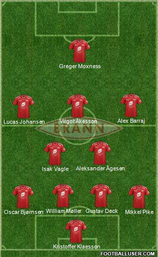 SK Brann Formation 2015