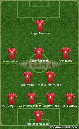 SK Brann 4-2-3-1 football formation